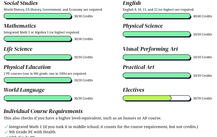 graduation requirements